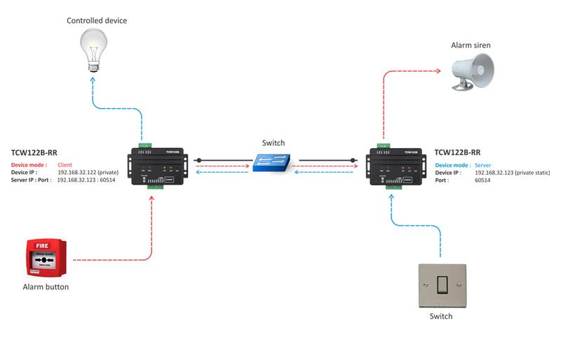 TCW122B-RR remote relay on LAN working scheme